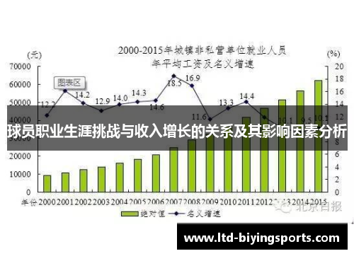 球员职业生涯挑战与收入增长的关系及其影响因素分析