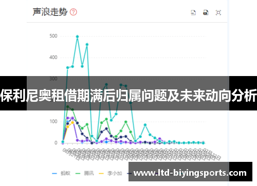 保利尼奥租借期满后归属问题及未来动向分析