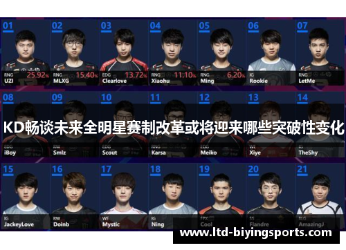KD畅谈未来全明星赛制改革或将迎来哪些突破性变化