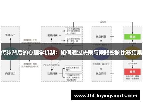 传球背后的心理学机制：如何通过决策与策略影响比赛结果