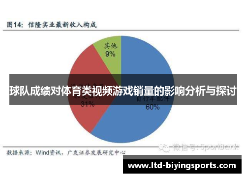 球队成绩对体育类视频游戏销量的影响分析与探讨