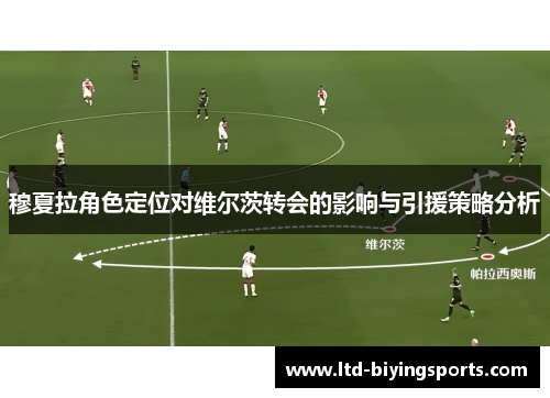 穆夏拉角色定位对维尔茨转会的影响与引援策略分析
