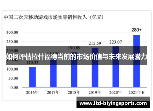 如何评估拉什福德当前的市场价值与未来发展潜力