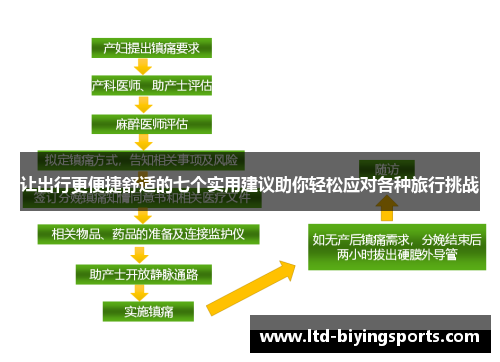 让出行更便捷舒适的七个实用建议助你轻松应对各种旅行挑战