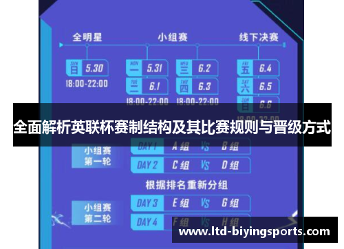 全面解析英联杯赛制结构及其比赛规则与晋级方式 全面解析英联杯赛制结构及其比赛规则与晋级方式