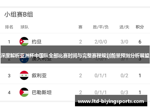 深度解析亚洲杯中国队全部比赛时间与完整赛程规划前景预测分析展望