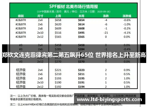 郑钦文连克菲律宾第二第五飙升65位 世界排名上升至新高
