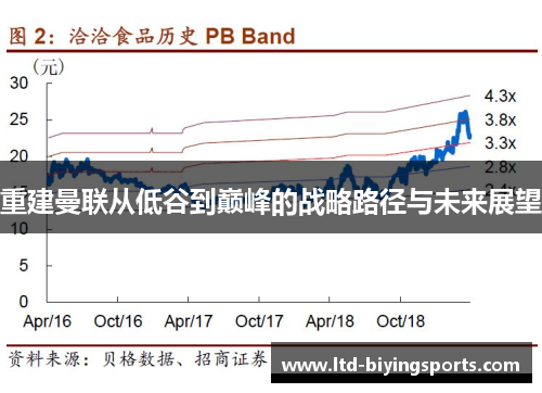 重建曼联从低谷到巅峰的战略路径与未来展望